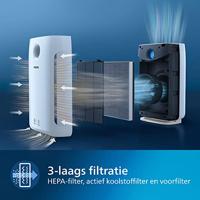 Philips 2000 series Luchtzuiveraar, verwijdert 99,97% van deeltjes van 3 nm - thumbnail