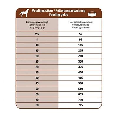 Prins ProCare Croque Hypoallergic met lam & rijst hondenvoer 10 kg