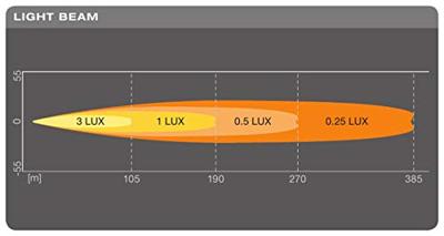 Osram Automotive LEDDL105-SP LEDriving Lightbar SX180-SP Afstandschijnwerper LED Voor (l x b x h) 28.3 x 182 x 63.5 mm Zwart