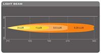 Osram Automotive LEDDL105-SP LEDriving Lightbar SX180-SP Afstandschijnwerper LED Voor (l x b x h) 28.3 x 182 x 63.5 mm Zwart - thumbnail