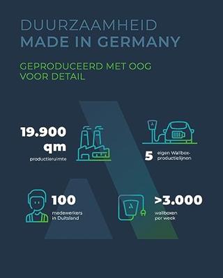 Heidelberg Wallbox Home Eco laadpaal