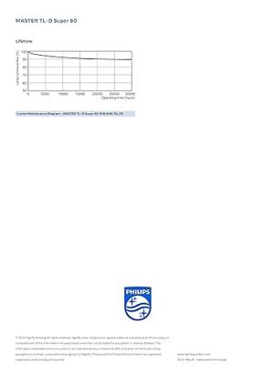 Philips Tl buis 18w/830 master super 80 warm wit | 25 stuk stuks