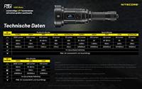 Nitecore P35i - thumbnail