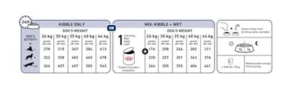 Royal Canin Maxi Adult hondenvoer 4 kg - thumbnail