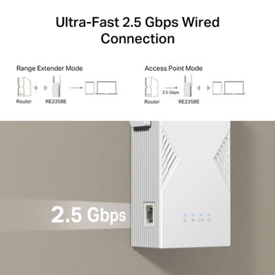 TP-Link RE235BE BE3600 Dual-band Wi-Fi 7 WLAN Repeater