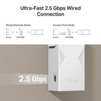TP-Link RE235BE BE3600 Dual-band Wi-Fi 7 WLAN Repeater - thumbnail