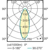 Signify 75251700 Gloeilamp-lamp Energielabel F (A - G) GU10 Reflector 4.6 W = 50 W Warmwit (Ø x l) 50 mm x 54 mm 1 stuk(s) - thumbnail