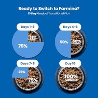 FARMINA N&D Quinoa Weight Management Lamb&Broccoli - droog kattenvoer - 5 kg - thumbnail