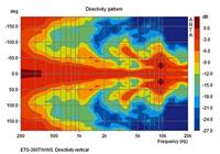 Monacor ETS-360TW/WS PA-luidsprekerzuil 60 W Wit 1 stuk(s) - thumbnail