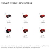 Einhell 3431200 Accu Motorhak 30 cm - thumbnail