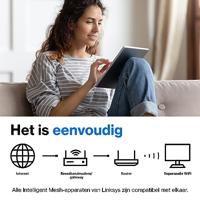 Linksys Hydra 6 dual-band Mesh WiFi 6-router (AX3000) - Draadloze gamingrouter met snelheden tot 3 Gbps, ondersteunt meer dan 25 apparaten en 185 m2 dekking - Werkt met het Linksys Mesh WiFi-systeem - thumbnail