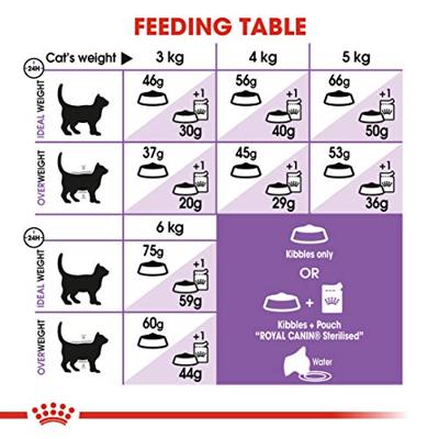 Royal Canin Sterilised 7+ kattenvoer 1,5 kg