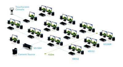 8-poorts HDMI Cat 5-splitser