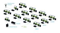 8-poorts HDMI Cat 5-splitser - thumbnail
