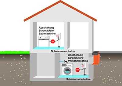 Schabus 300228 SHT 226 Waterstop Met vlotterschakelaar werkt op het lichtnet
