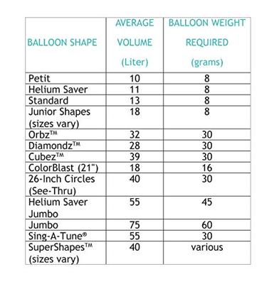 Folie Ballon Kiepwagen 81x63 cm