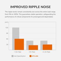 COUGAR Gaming ATLAS 750 power supply unit 750 W 20+4 pin ATX Zwart - thumbnail