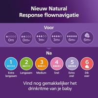 Avent Natural Response 3.0 Zuigfles 260 ml Koala - thumbnail