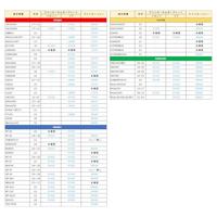 DAYTONA cnc adapterplaat blinker adapter plates al kaw sw 4pcs - thumbnail