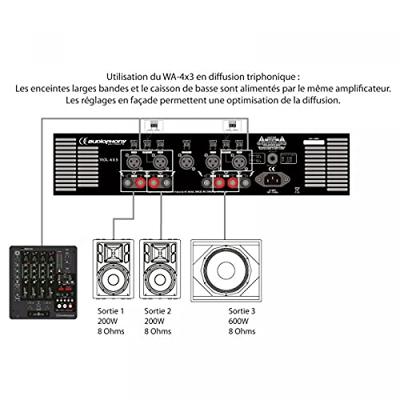 Audiophony WA-4X3 4-Kanaals versterker 4x 300 W