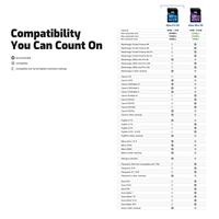 OWC Atlas Pro (64GB) SDXC UHS-II V60 Media Card - thumbnail