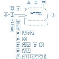 Router Teltonika Bluetooth - thumbnail