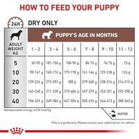 ROYAL CANIN Dog Gastrointestinal Puppy VHN - droog hondenvoer - 1kg - thumbnail