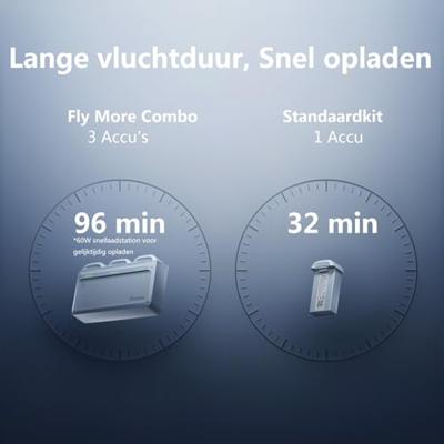 Drone - POTENSIC - ATOM 2 - Fly More Combo - HD/4K-camera - Geïntegreerde GPS - Vliegtijd van 15-25 minuten - Bereik van 300 meter - thumbnail