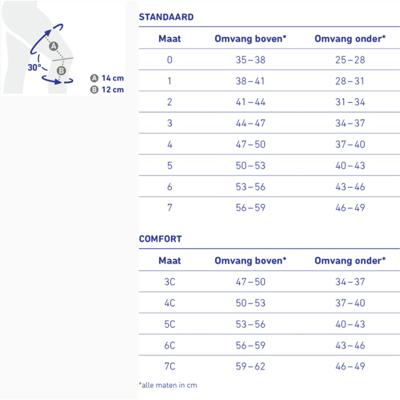 Genutrain Kniebandage Titan M3