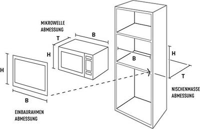 Panasonic Einbaurahmen Magnetronhouder RVS Geschikt voor inbouw