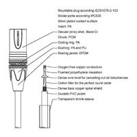 Procab PRA724/1.5 verloopkabel 1x stereo jack naar 1x XLR male met Neutrik-pluggen 1,5m - thumbnail
