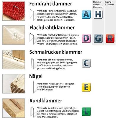 Novus Office 105107900 Nieten met fijn draad Type 37 2000 stuk(s) Afm. (l x b x h) 4 x 10.6 x 4 mm