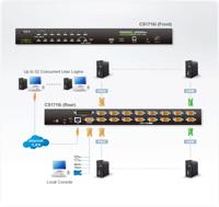 ATEN CS1716I-AT-G KVM-switch 1600 x 1200 Pixel - thumbnail