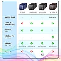 Plustek OpticFilm 8300i SE - thumbnail