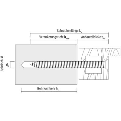 Schroefdoos CELO FBS 7,5-112 (100 Stuks)