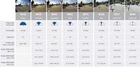 Beveiligingscamera Mobotix MX-O-SMA-S-6D079 6 Mpx - thumbnail