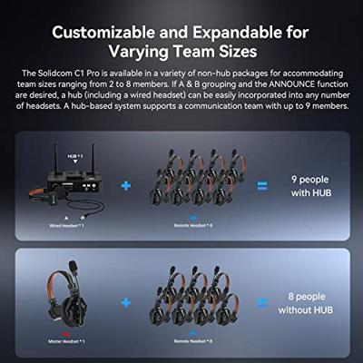 Hollyland Solidcom C1 Pro - Hub8S