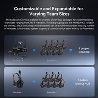 Hollyland Solidcom C1 Pro - Hub8S - thumbnail