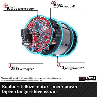 Einhell HEROCCO 18/20 Solo - Accu Boorhamer | 18V | 2.2J | Zonder accu&apos;s en lader - 4513900 - 4513900 - thumbnail