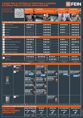 Fein kernboormachine 50mm quick-in