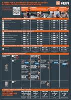 Fein kernboormachine 50mm weldon - thumbnail