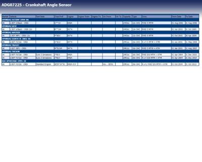 Impulsgever, krukas ADG07225