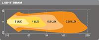 Osram Automotive Werkschijnwerper 12 V, 24 V LEDriving® CUBE VX80-SP LEDWL101-SP Verreikend afstandslicht (l x b x h) 85 x 80 x 70 mm 1300 lm 6000 K - thumbnail