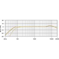 RODE Stereo Videomic Pro Rycote - thumbnail