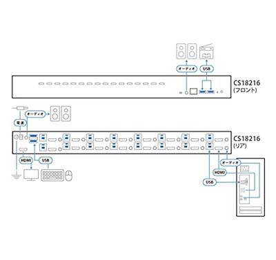 ATEN CS18216 KVM-switch HDMI 4096 x 2160 Pixel