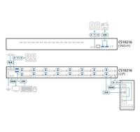 ATEN CS18216 KVM-switch HDMI 4096 x 2160 Pixel - thumbnail