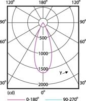 Philips E27 LED Reflectorlamp - 7W vervangt 100W - Warm wit licht - thumbnail