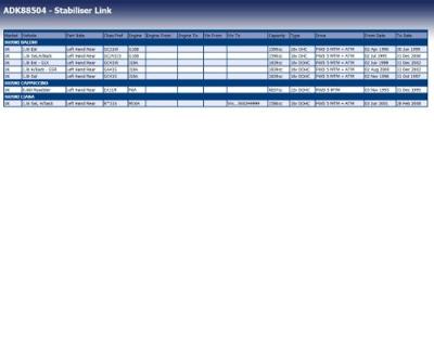 Stabilisatorstang ADK88504