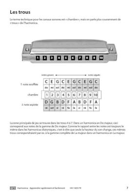 Cascha HH 1603 FR Harmonica - Apprendre rapidement et facilement
