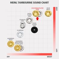 Meinl TMT2M-WH - thumbnail